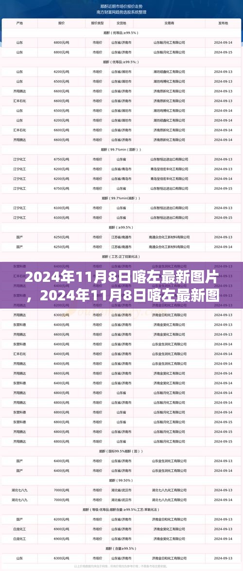 2024年11月8日喀左最新圖片，風(fēng)景、人文與生活瞬間