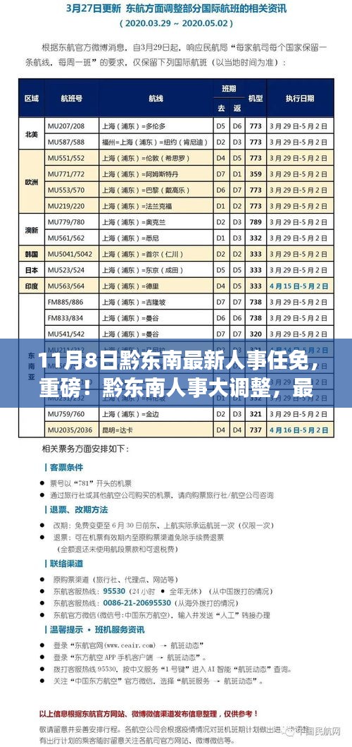 黔東南人事大調(diào)整，最新任免名單揭曉（11月8日更新）