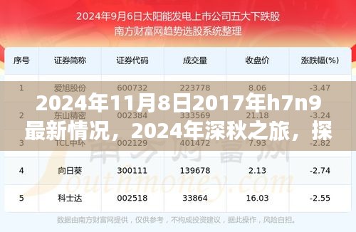 2024年深秋探尋自然美景之旅，探尋H7N9最新情況，重拾內(nèi)心的寧靜與和諧