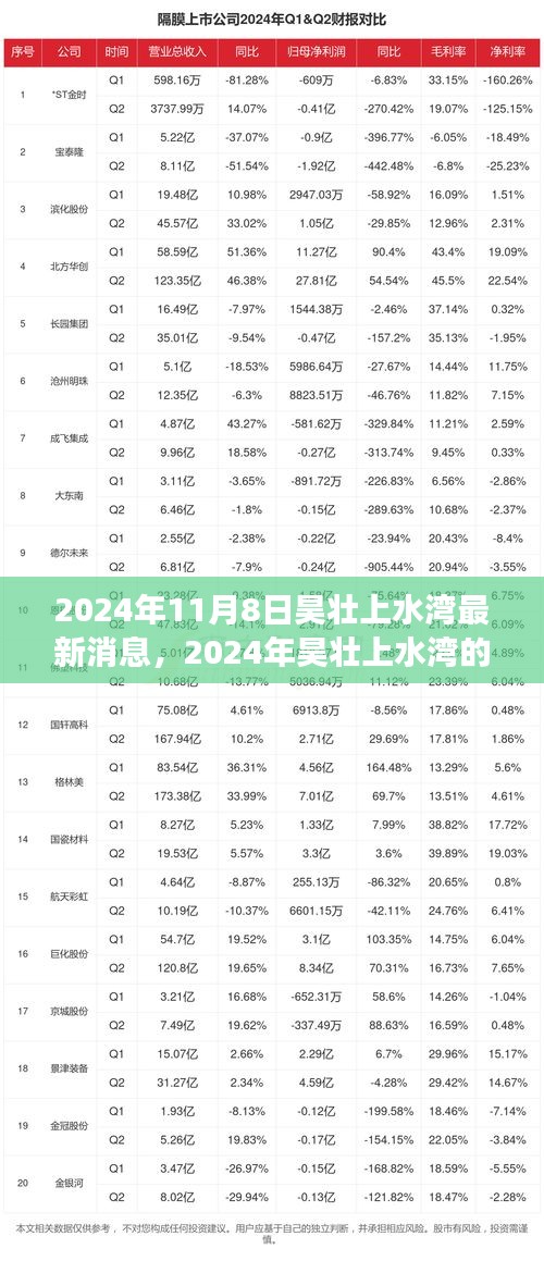 2024年昊壯上水灣新篇章，變化中的學(xué)習(xí)之旅，打造自信與成就感的源泉