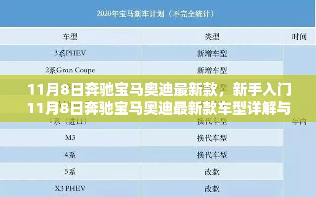 新手入門指南，奔馳寶馬奧迪最新款車型詳解與選購指南（11月8日更新）