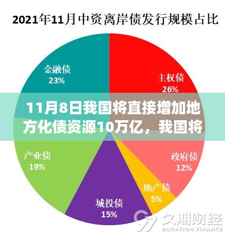 政策解讀與影響分析，我國(guó)將增加地方化債資源十萬(wàn)億，助力經(jīng)濟(jì)發(fā)展新篇章開(kāi)啟