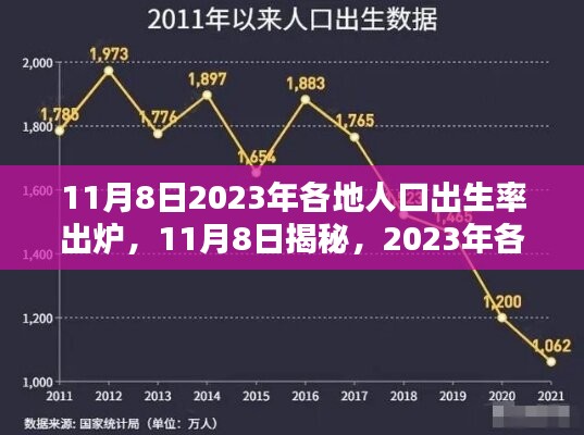 揭秘！2023年各地人口出生率出爐，未來(lái)趨勢(shì)展望！