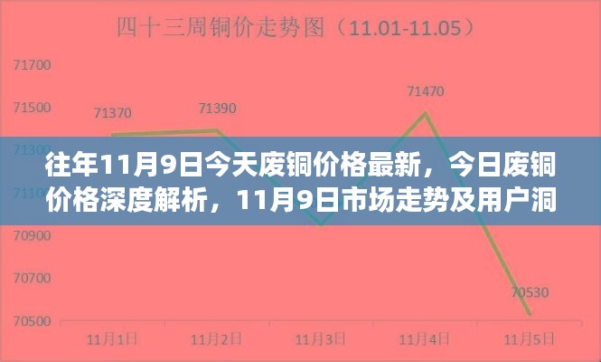 今日廢銅價格深度解析，市場走勢與用戶洞察