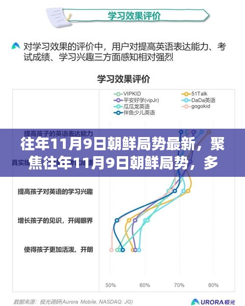 聚焦往年11月9日朝鮮局勢深度解讀，多維度視角下的最新動態(tài)分析