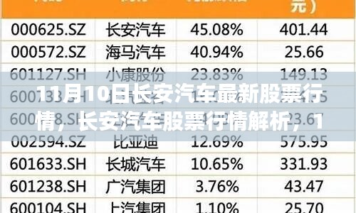 11月10日長安汽車股票行情解析，機(jī)遇與挑戰(zhàn)并存