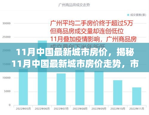 揭秘，11月中國城市房價(jià)走勢(shì)，市場(chǎng)分析與預(yù)測(cè)報(bào)告發(fā)布