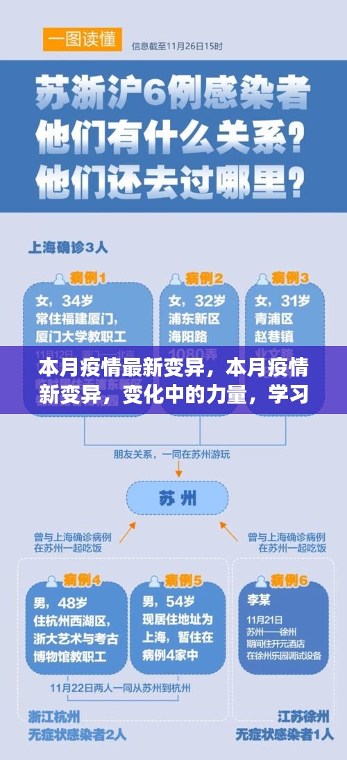 本月疫情新變異，力量轉(zhuǎn)變與自我成長之路