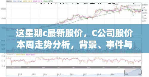 C公司最新股價(jià)走勢(shì)分析，本周動(dòng)態(tài)、領(lǐng)域地位深度探討與背景事件概覽