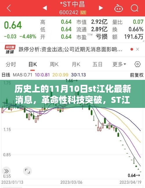 ST江化革命性科技突破揭秘，新品重塑智能生活體驗，11月10日最新消息速遞