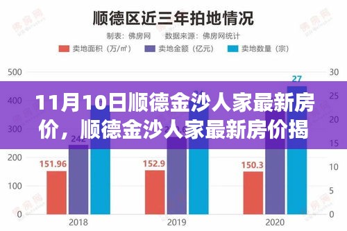 獨(dú)家解讀，順德金沙人家最新房價揭秘，11月最新行情