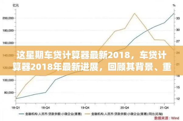 2018年車(chē)貸計(jì)算器最新進(jìn)展回顧，背景、重要事件與領(lǐng)域地位一覽