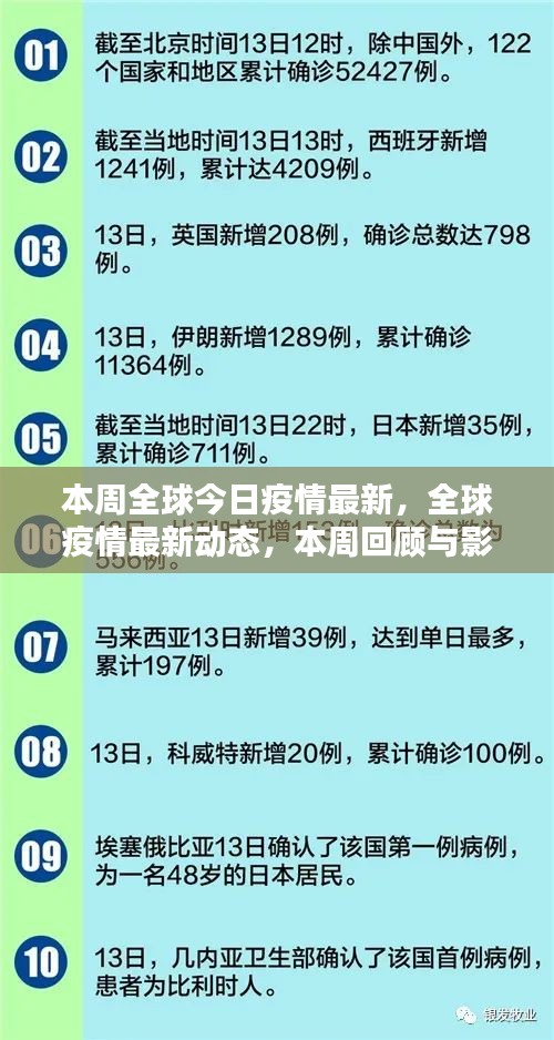 全球疫情最新動態(tài)，本周回顧與影響分析