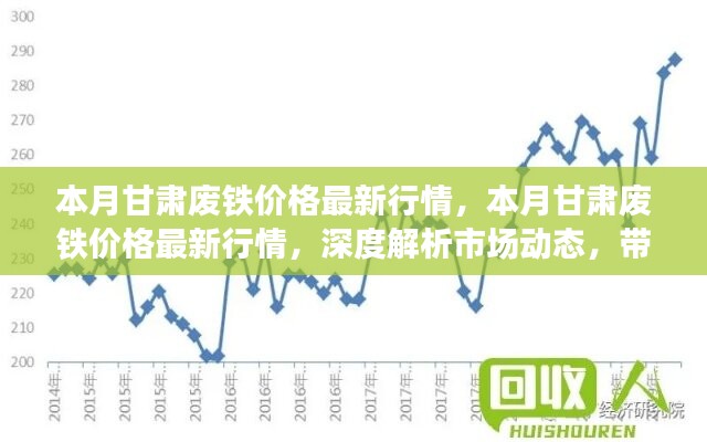 甘肅廢鐵價格最新行情深度解析，市場動態(tài)與市場趨勢洞悉