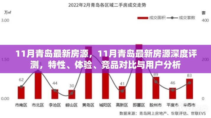 青島11月最新房源深度解析，特性、體驗、競品對比與用戶洞察