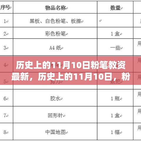 歷史上的11月10日粉筆教資最新變革深度解析及我的觀點(diǎn)