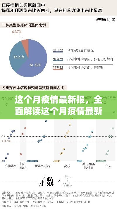 本月疫情最新報告深度解析，特性、體驗(yàn)、競品對比及用戶群體全面分析