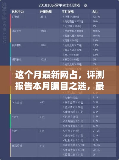 本月矚目之選，最新網(wǎng)占全面解析與評測報(bào)告