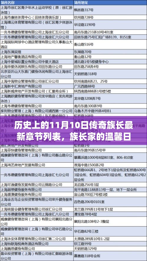 歷史上的11月10日，傳奇族長的溫馨奇遇與最新章節(jié)列表