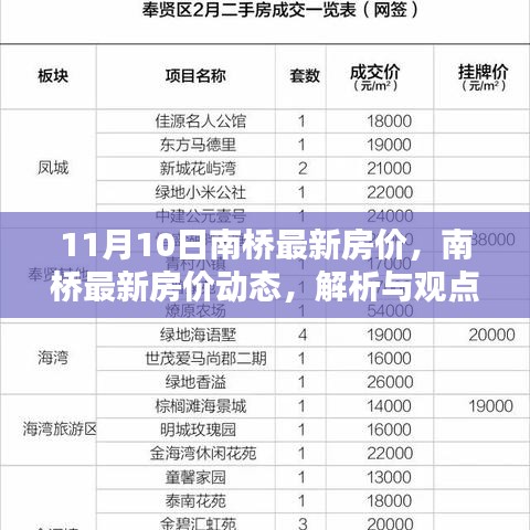 南橋最新房價動態(tài)解析與觀點探討，11月10日報告出爐