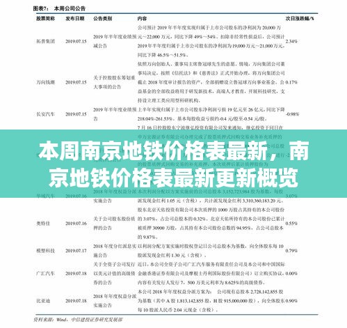 南京地鐵價格表最新更新概覽，本周價格表一覽