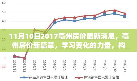 亳州房?jī)r(jià)最新動(dòng)態(tài)，學(xué)習(xí)變化的力量，構(gòu)筑夢(mèng)想港灣