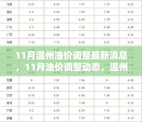 溫州油價(jià)調(diào)整最新動態(tài)，11月油價(jià)調(diào)整消息一覽