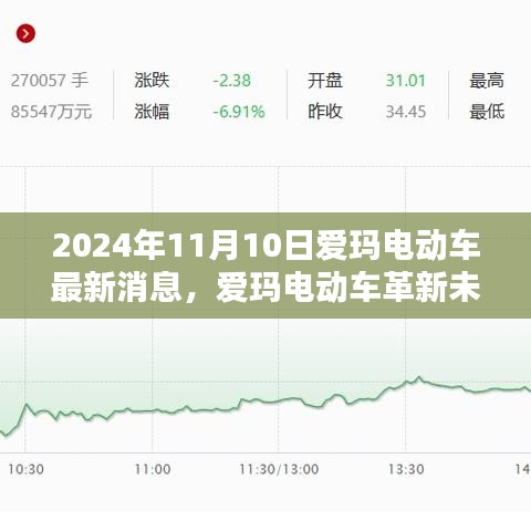 愛瑪電動(dòng)車革新未來(lái)，最新科技動(dòng)態(tài)揭秘