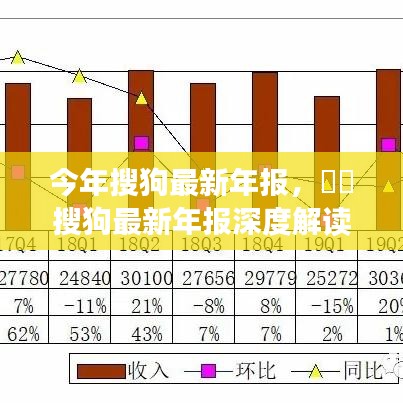 搜狗最新年報(bào)深度解析，業(yè)績(jī)亮點(diǎn)、未來展望與全面解讀