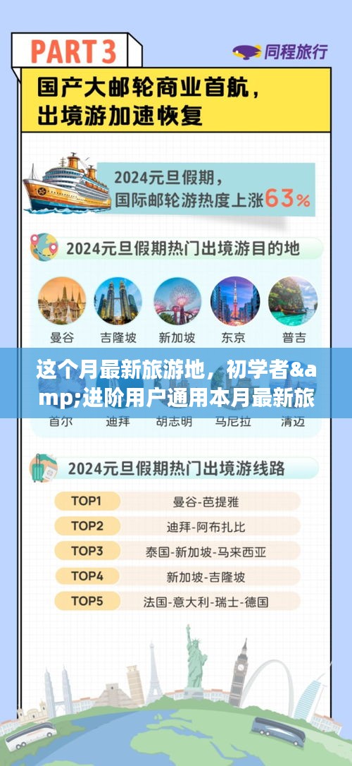 本月最新旅游地攻略大全，適合初學(xué)者與進階者的暢游指南