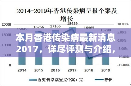 本月香港傳染病最新消息詳解，全面評測與介紹 2017年更新