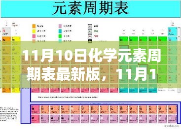 最新化學(xué)元素周期表發(fā)布，探討更新的意義與影響