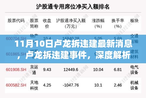 盧龍拆違建事件深度解析與最新消息披露，11月10日動態(tài)及觀點闡述