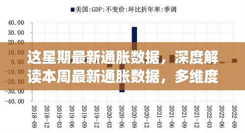 本周通脹數(shù)據(jù)深度解讀，多維度透視通脹態(tài)勢(shì)及其影響