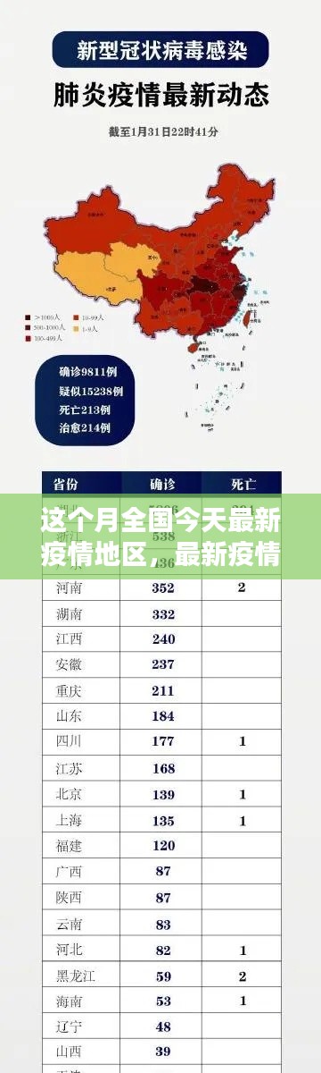 本月全國疫情最新動態(tài)，地區(qū)概覽與最新疫情動態(tài)