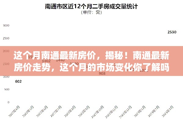 揭秘南通最新房價走勢，市場熱議，小紅書樓市動態(tài)熱議本月市場動態(tài)