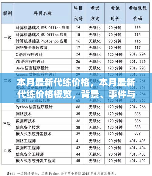 本月最新游戲代練價格概覽，背景、事件與領域地位分析