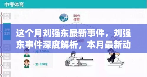 劉強(qiáng)東本月事件深度解析與動態(tài)步驟指南