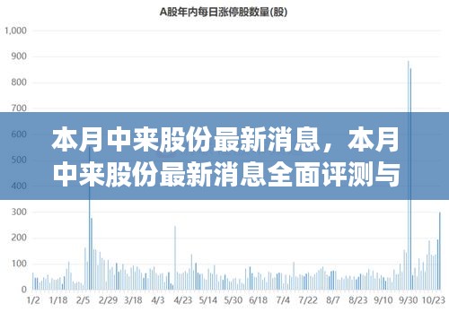 本月中來(lái)股份全面評(píng)測(cè)與最新消息介紹