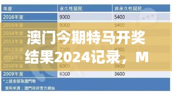 澳門今期特馬開獎結果2024記錄，MSN神器TSB796.55解讀