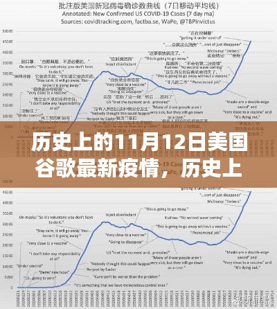 歷史上的11月12日，美國(guó)谷歌疫情最新動(dòng)態(tài)及其社會(huì)影響概覽