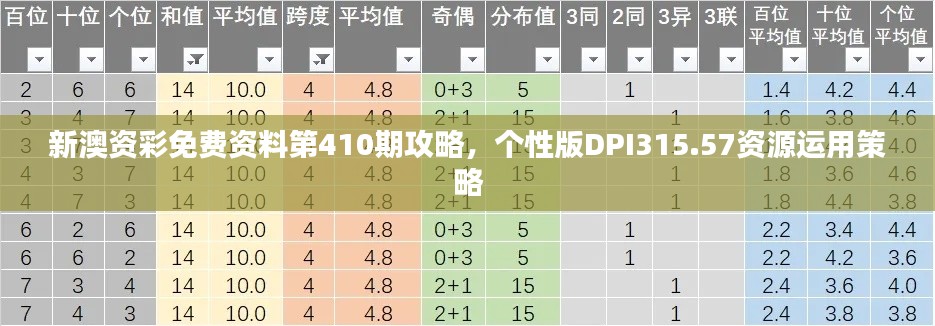 新澳資彩免費(fèi)資料第410期攻略，個(gè)性版DPI315.57資源運(yùn)用策略