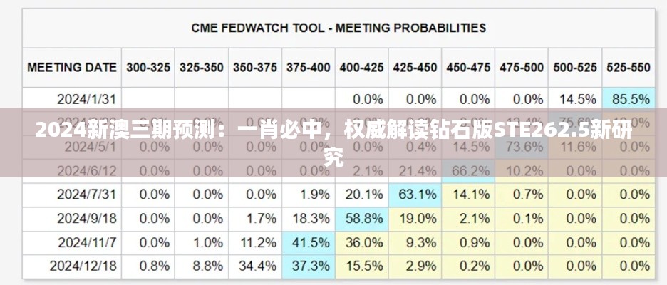 2024新澳三期預(yù)測：一肖必中，權(quán)威解讀鉆石版STE262.5新研究