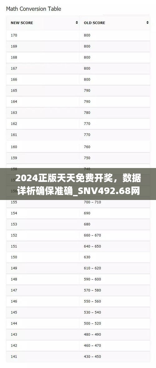 2024正版天天免費開獎，數(shù)據(jù)詳析確保準確_SNV492.68網(wǎng)頁版