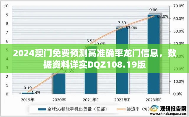 2024澳門免費(fèi)預(yù)測(cè)高準(zhǔn)確率龍門信息，數(shù)據(jù)資料詳實(shí)DQZ108.19版