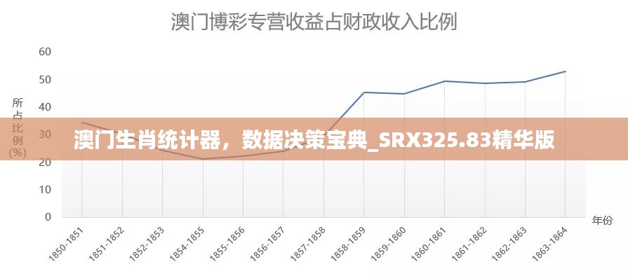 澳門生肖統(tǒng)計(jì)器，數(shù)據(jù)決策寶典_SRX325.83精華版