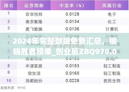 2024年完整數(shù)據(jù)免費匯總，揭曉勝者榜單_創(chuàng)業(yè)板ZBQ970.06