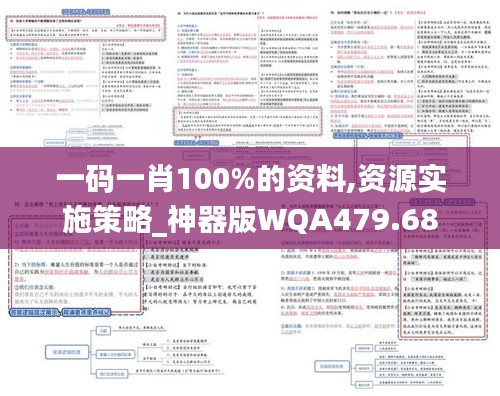 一碼一肖100%的資料,資源實施策略_神器版WQA479.68