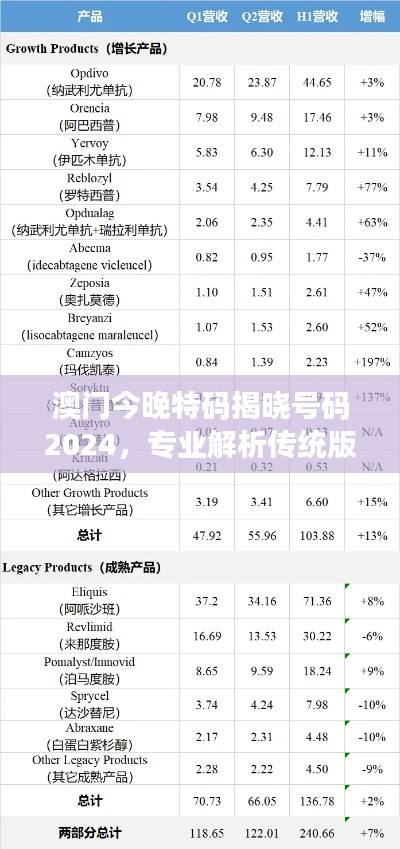 澳門今晚特碼揭曉號碼2024，專業(yè)解析傳統(tǒng)版HGT240.56