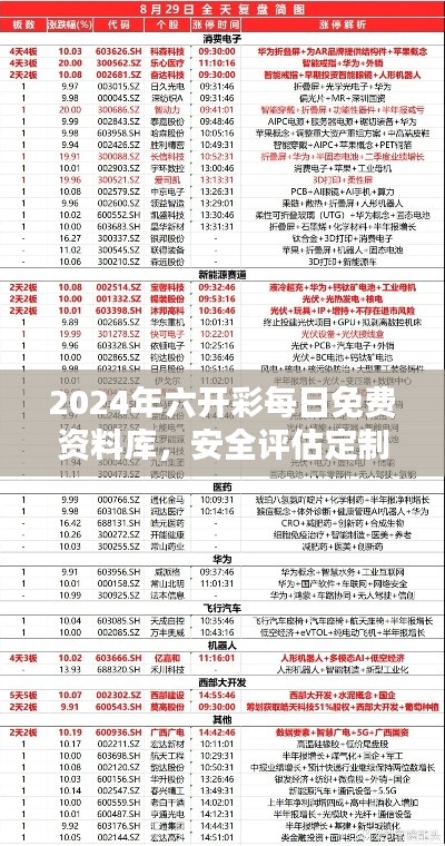 2024年六開(kāi)彩每日免費(fèi)資料庫(kù)，安全評(píng)估定制方案-WMO518.68版